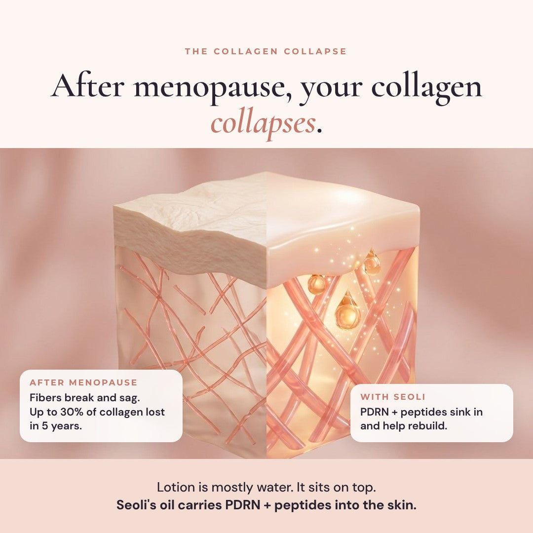 The Collagen Collapse: why skin turns crepey after menopause