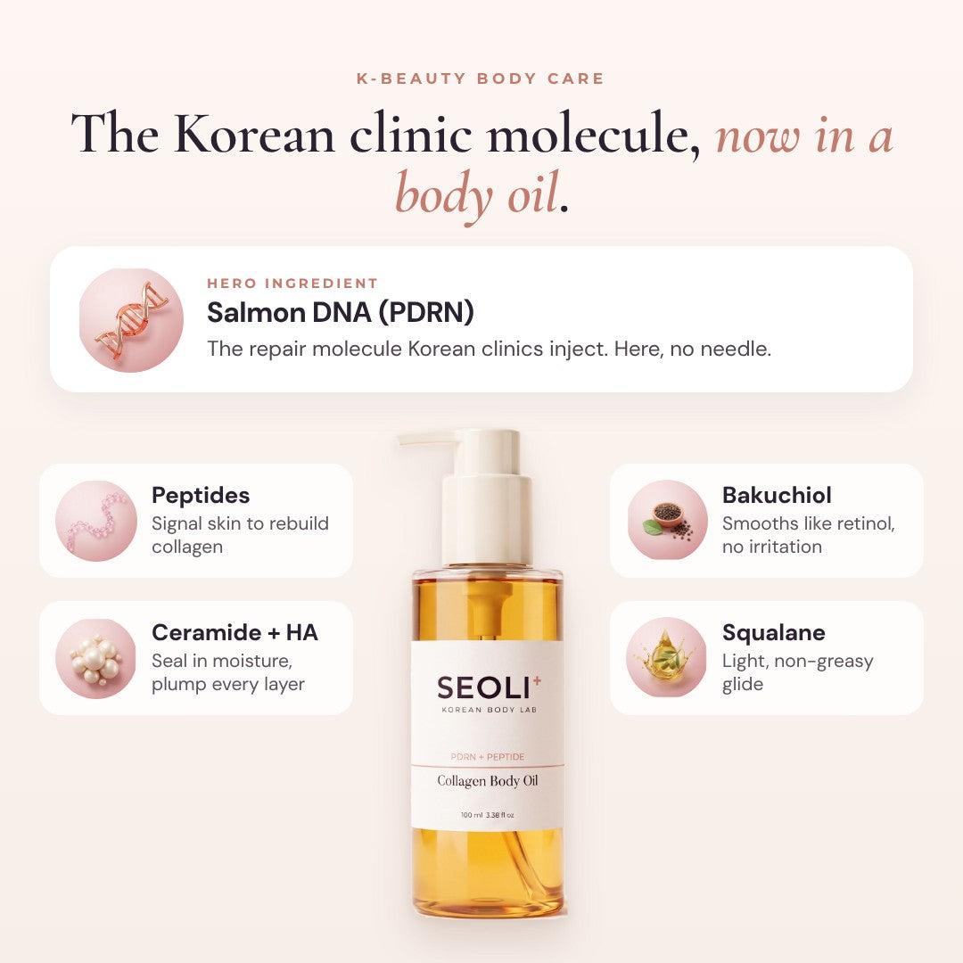 Seoli ingredients: salmon PDRN, peptides, ceramide, bakuchiol, squalane