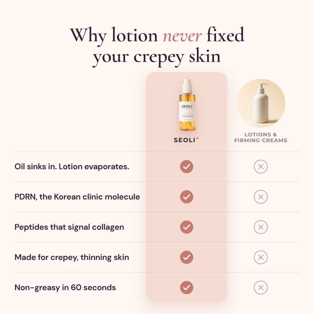 Seoli vs lotions and firming creams